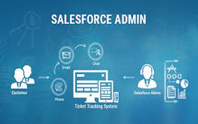 Salesforce Developer